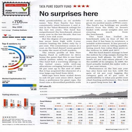 Tata Pure Equity Fund - Mutual Fund Insight Magazine