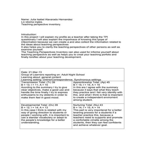 Teachers perspective inventory