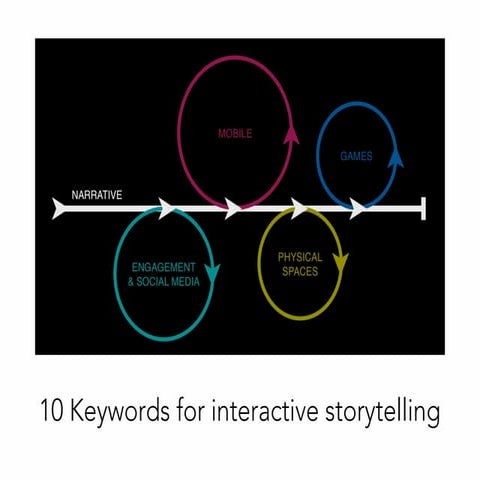 Conversational User Interfaces | PDF