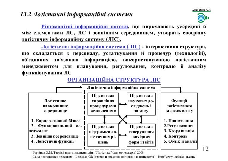 ТПЛМ 1132 Логістичні інформаційні системи. О.М.Горяїнов (2009)