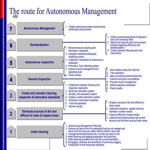 TPM Pillar Routes_2005_v6.ppt