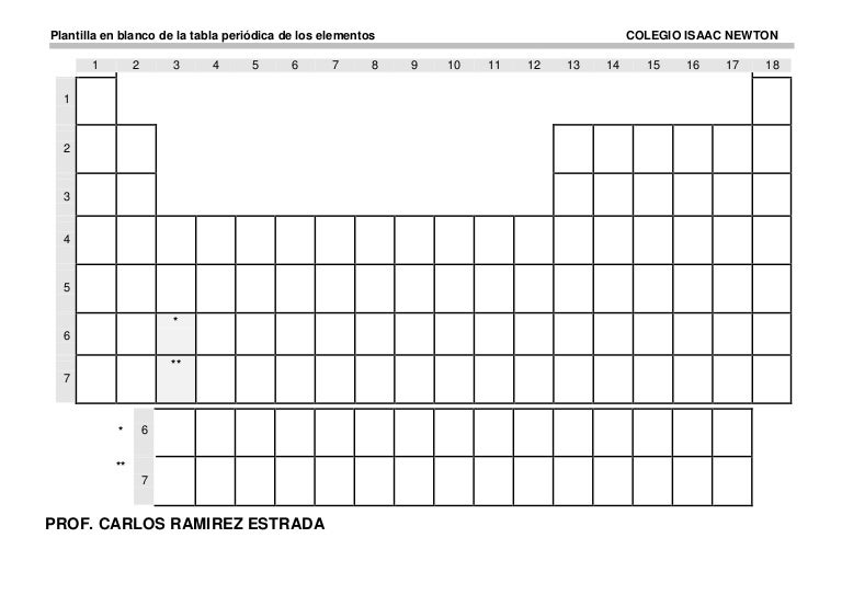 tabla periodica en blanco actualizada gallery periodic table and tabla periodica de los elementos actualizada en - Tabla Periodica De Los Elementos Actualizada En Blanco tabla periodica en blanco actualizada gallery periodic table and tabla periodica de los elementos actualizada en - Tabla Periodica De Los Elementos Actualizada En Blanco