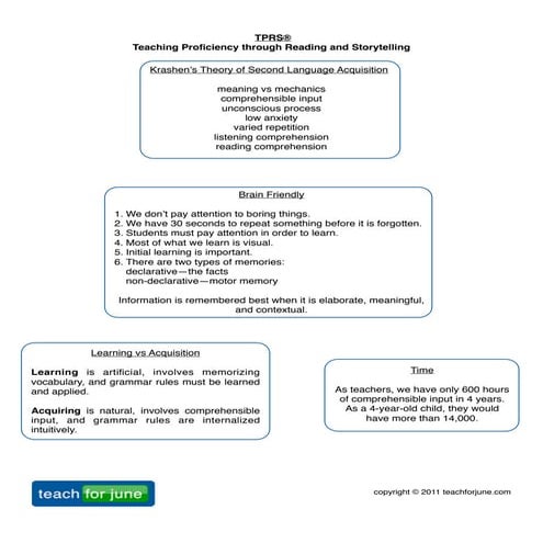 TPRS® Beginning Workshop 2012 Handout