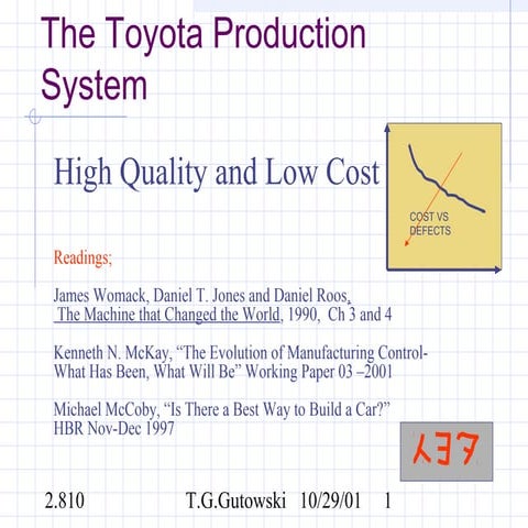 TOYOTA PRODUCTION SYSTEM