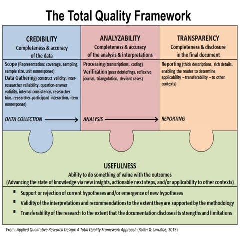 TQF Schematic | PDF