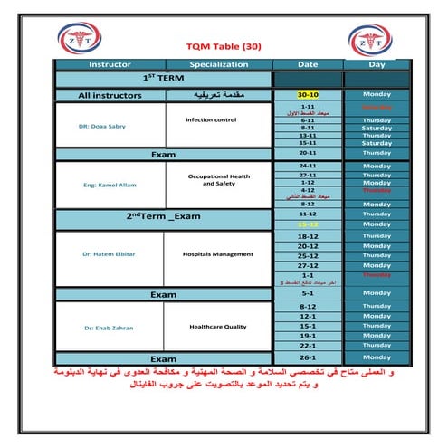 TQM Table 30د حاتم البيطار استشاري ي.pdf