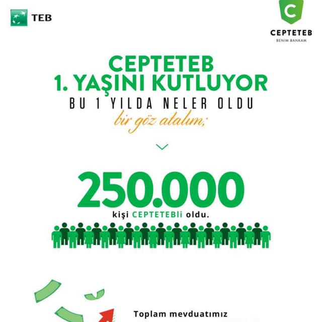 CEPTETEB 1. Yaşını Kutluyor (İnfografik)