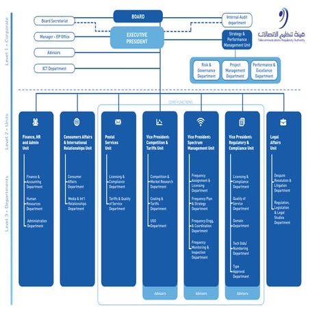Tra organization-chart