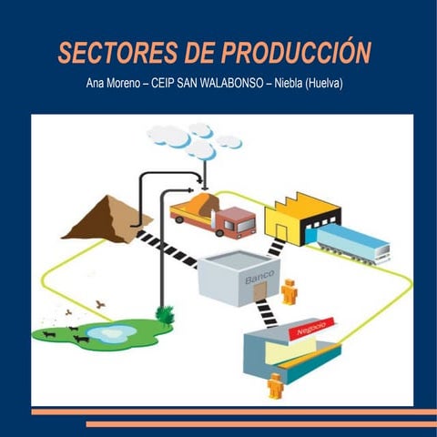 Los Sectores de Producción - Ana M.