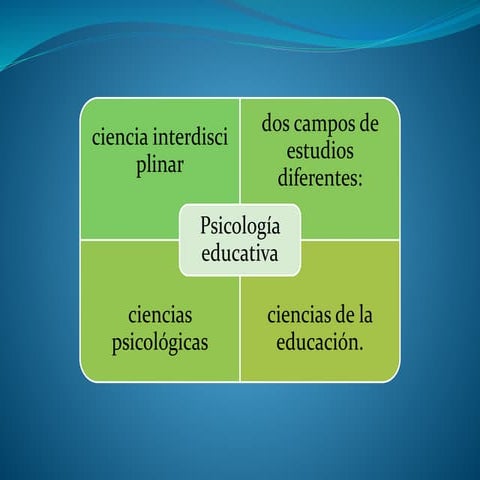 Teorías de la Psicología Educativa