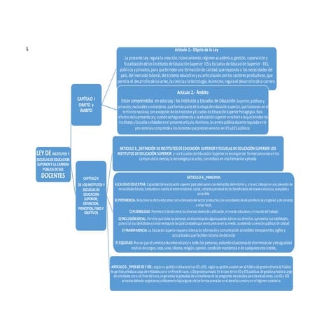 Trabajo de-ley-de-institutosss