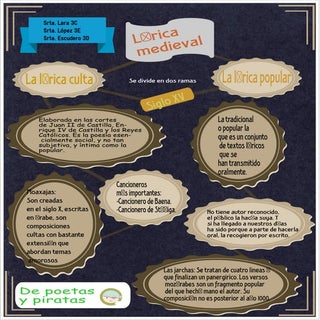 Mural sobre la lírica medieval 