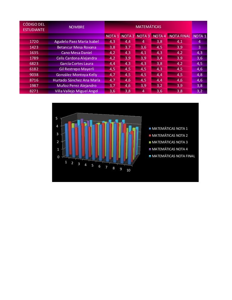 Trabajo completo (notas)