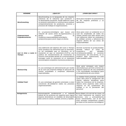 Ciencias de la Admon
