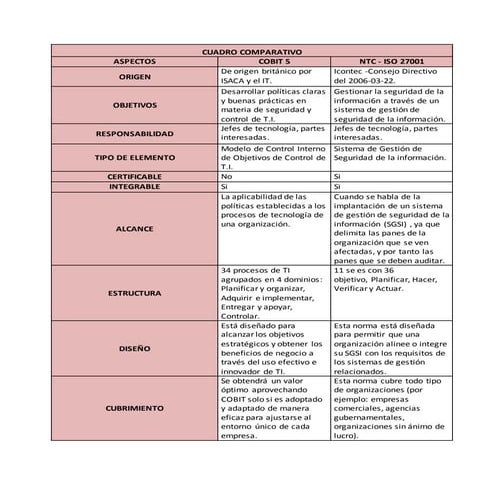 Trabajo cuadro comparativo