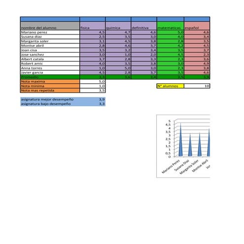 Ejercicio de excel | PDF