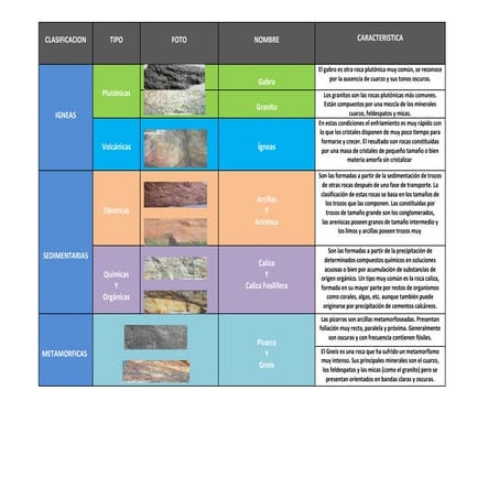 Clasificación de las rocas