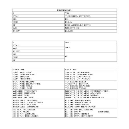 Curso de Ingles Nivel Basico | PDF