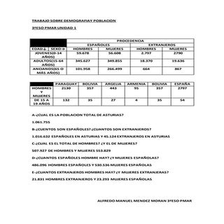 Trabajo de la poblacion mundial