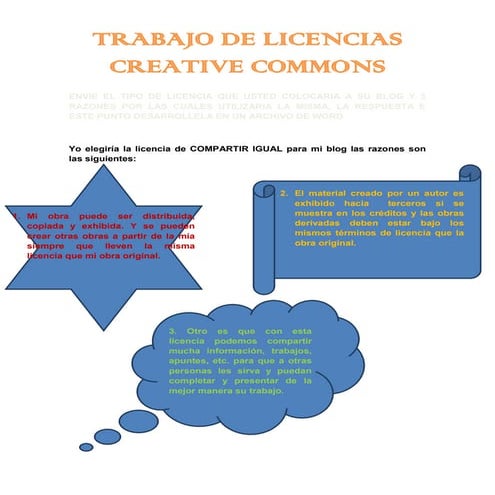Trabajo de licencias creative commons