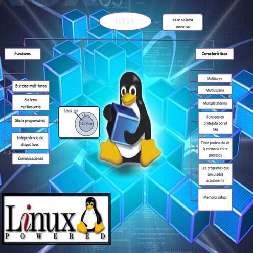 Trabajo de linux