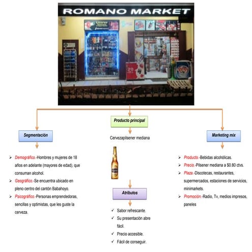 Plan de marketing "ROMANO MARKET" cerveza