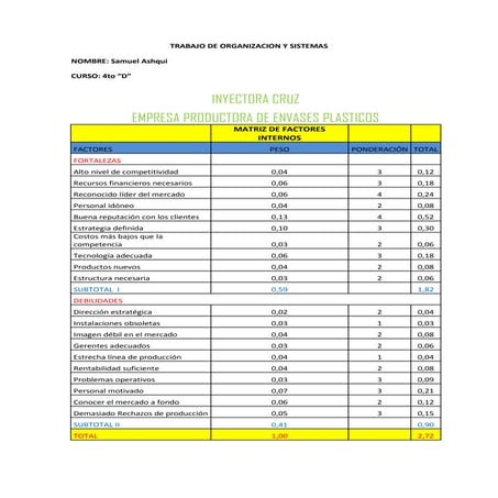 Trabajo de organizacion y sistemas