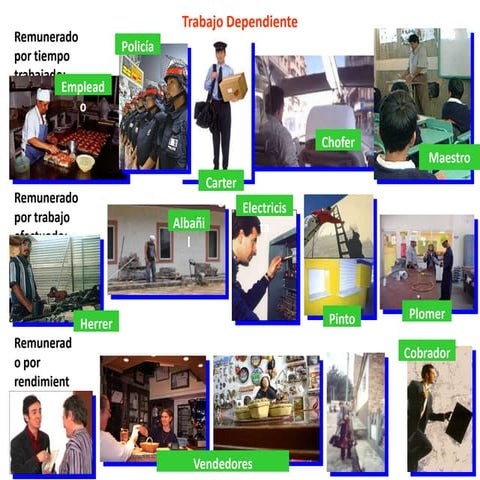 Trabajo dependiente | PPTX