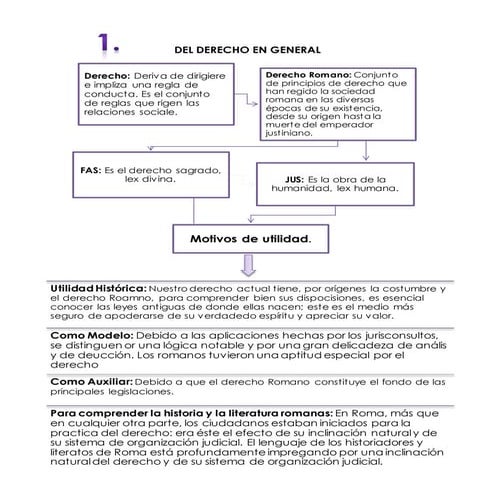DERECHO ROMANO Mapas Conceptuales