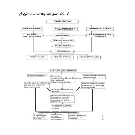 Trabajo d e salud ocupacional crusigrama