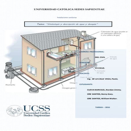 Simbologia agua y desague