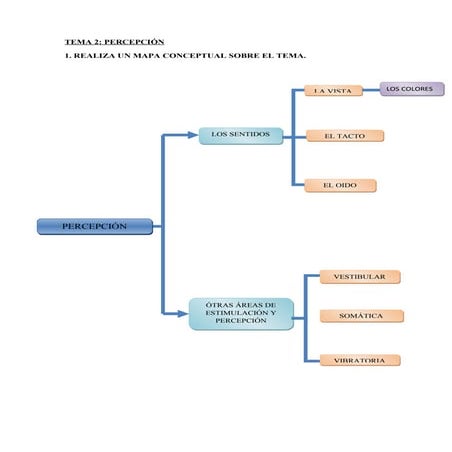 Trabajo dibujo tema 2 y 3