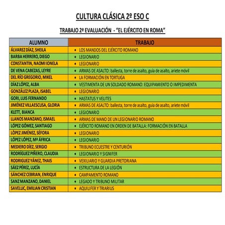 Trabajo ejercito romano 2º ESO