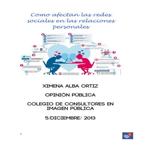 Trabajo final, Como afectan las redes sociales a las relaciones personales 