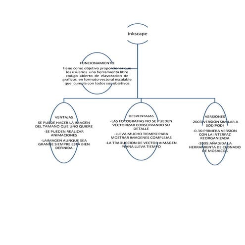 Trabajo mapas conceptuales informatica