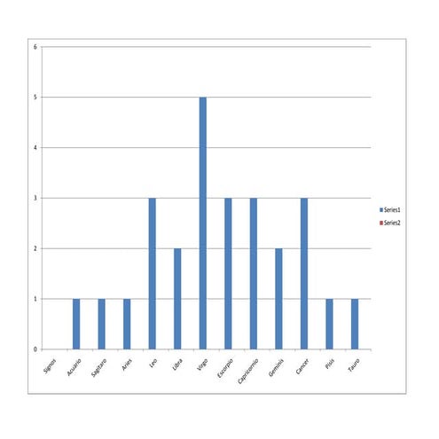 Trabajo practico 8 belu zarba y tete faluu!