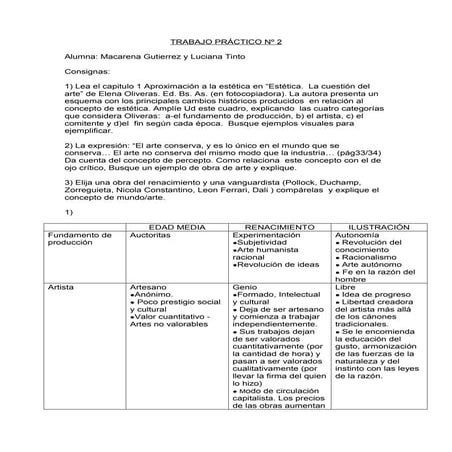 Práctico 2. Tinto - Gutierrez