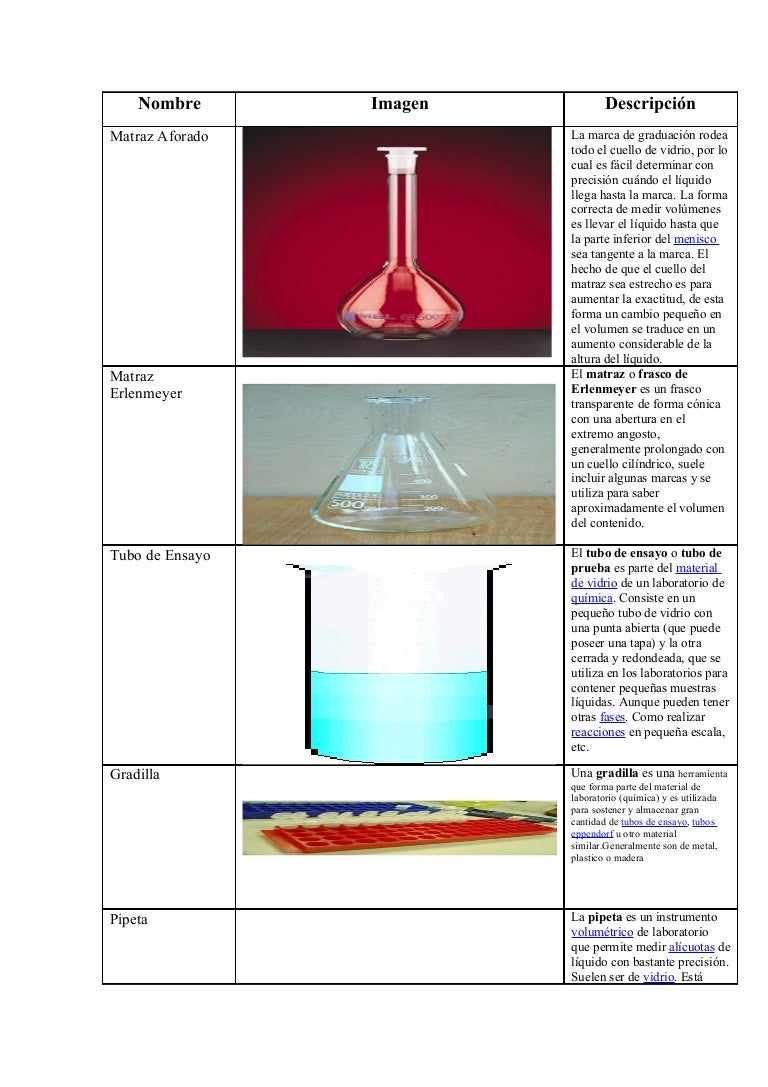 Trabajo Quimica Ivan