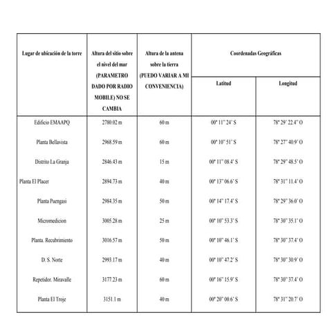 Trabajo radio mobile