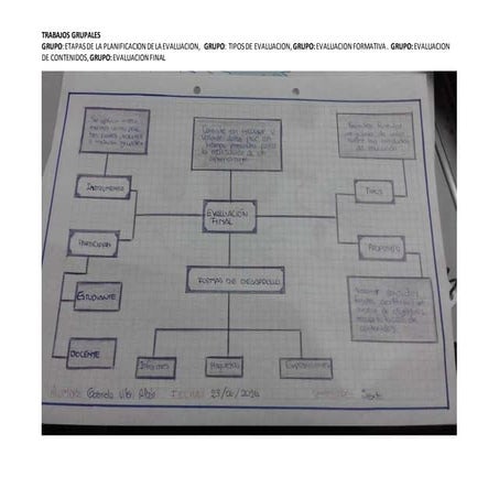 Trabajos de los grupos