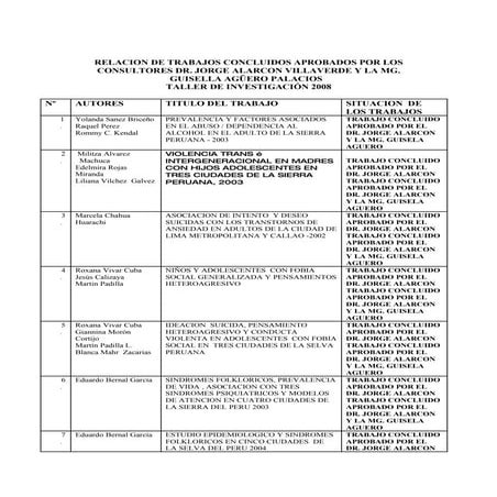 Trabajos Finalizados 2008