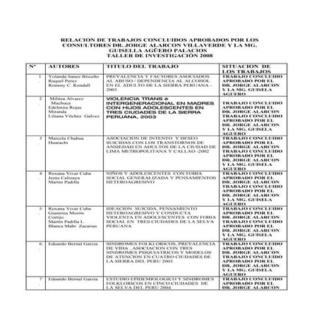 Trabajos Finalizados 2008