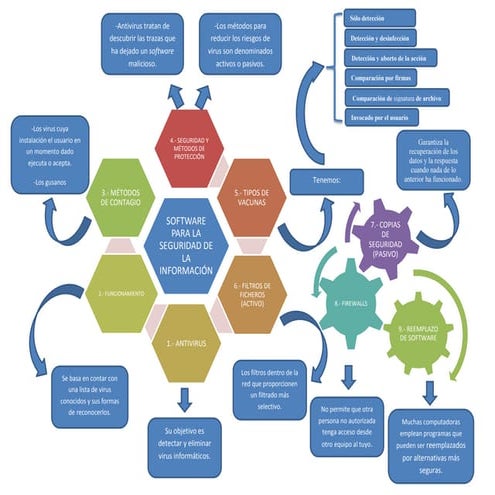 Trabajo tic para presentar