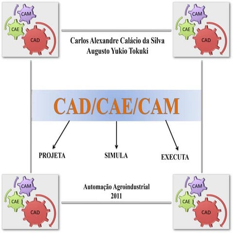 CAD/CAE/CAM (CAD,CAE,CAM; CAD-CAE-CAM)