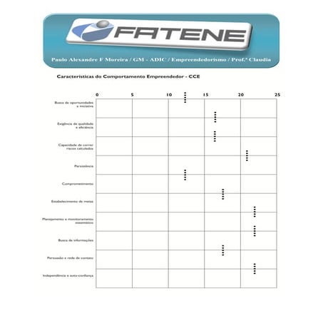 Trabalho de empreendedorismo