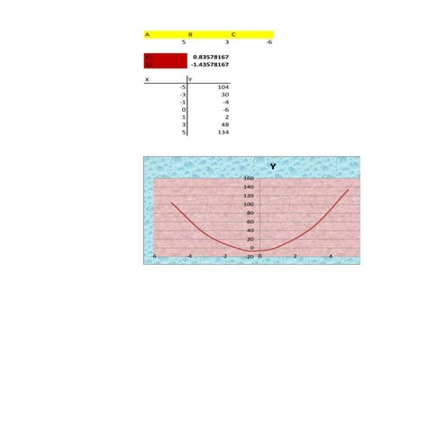 Trab clase infpormatica ecuaciones y graficos2