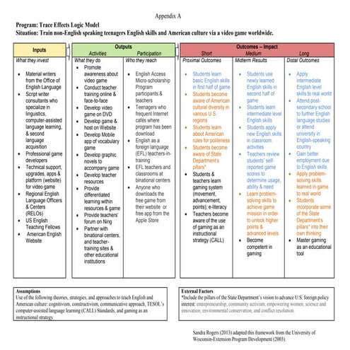 Trace Effects Logic Model