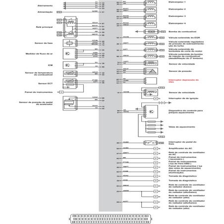 Tracker 2003 esquemas elétricos