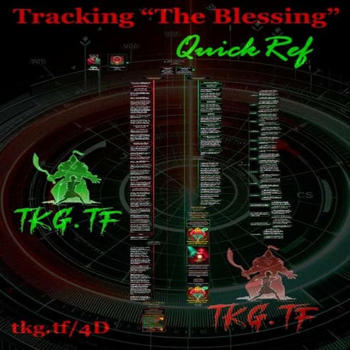 Tracking "The Blessing" - Christianity · Spiritual Growth · Success