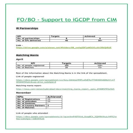 Tracking CIM - iGCDP